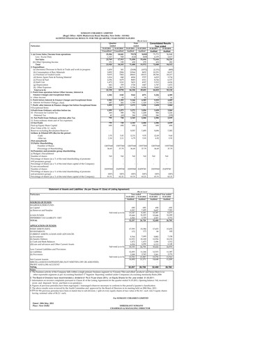 Thumbnail Somany Ceramics Financial Statement 2010-2011