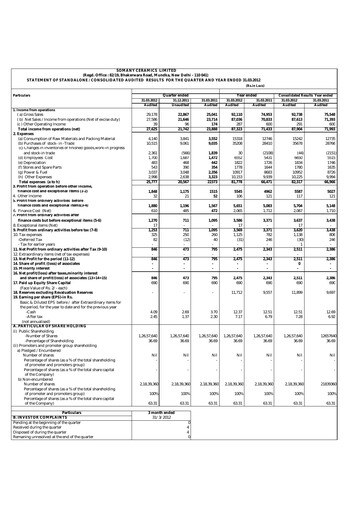 Thumbnail Somany Ceramics Financial Statement 2011-2012