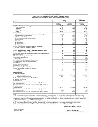 Thumbnail Somany Ceramics Quarterly Report 2010-q2