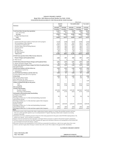 Thumbnail Somany Ceramics Quarterly Report 2010-q3