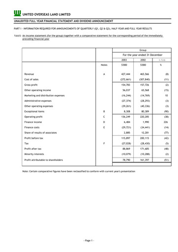 Thumbnail UOL Group Financial Statement 2003