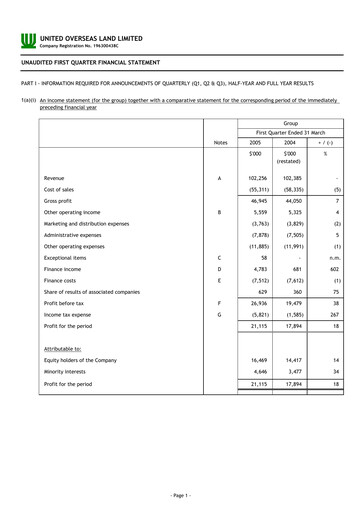 Thumbnail UOL Group Quarterly Report 2005-q1