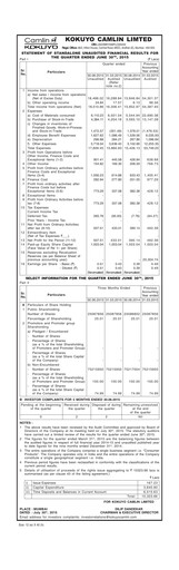 Vorschaubild Kokuyo Camlin
 Quartalsbericht 2015-q1