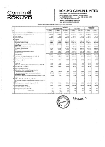 Vorschaubild Kokuyo Camlin
 Quartalsbericht 2018-q4
