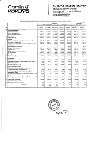 Vorschaubild Kokuyo Camlin
 Quartalsbericht 2019-q4