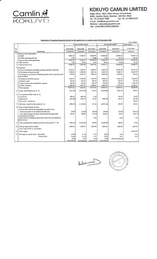 Vorschaubild Kokuyo Camlin
 Quartalsbericht 2020-q2