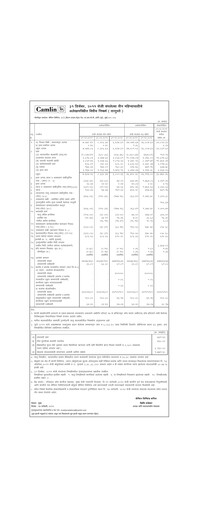 Miniature Kokuyo Camlin
 Rapport trimestriel 2011-q3