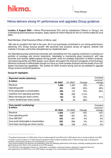 Thumbnail Hikma Pharmaceuticals
 Half-year Report 2024-h1