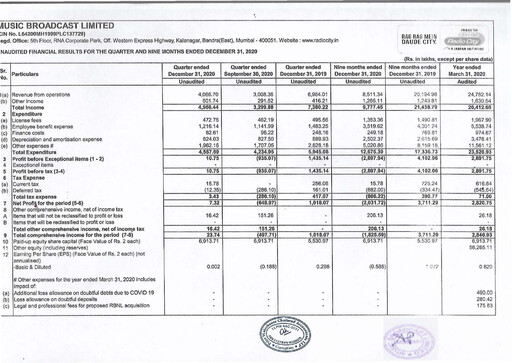 Thumbnail Radio City Quarterly Report 2020-q4