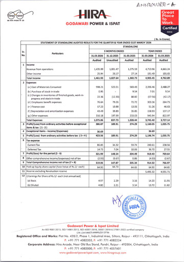 Miniature Godawari Power & Ispat Rapport financier 2025-2026