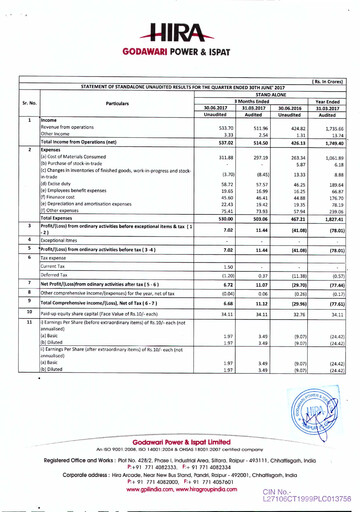 Vorschaubild Godawari Power & Ispat Quartalsbericht 2017-q1