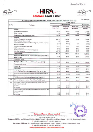 Vorschaubild Godawari Power & Ispat Quartalsbericht 2019-q1