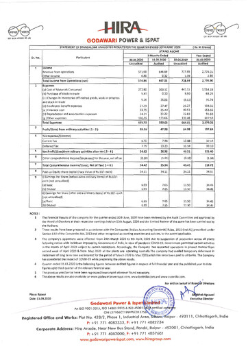 Vorschaubild Godawari Power & Ispat Quartalsbericht 2020-q1