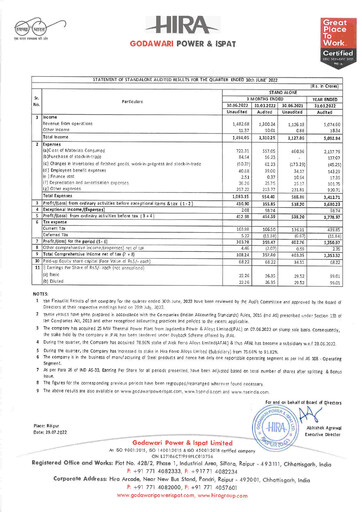 Vorschaubild Godawari Power & Ispat Quartalsbericht 2022-q1