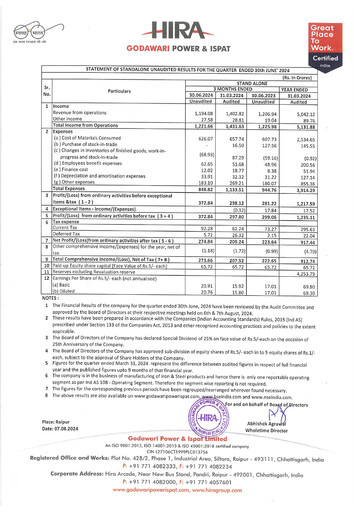 Vorschaubild Godawari Power & Ispat Quartalsbericht 2024-q1