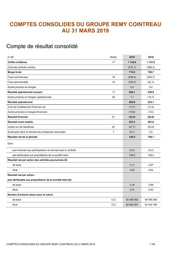 Thumbnail Rémy Cointreau
 Financial Report 2018-2019