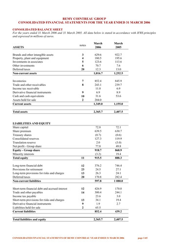 Thumbnail Rémy Cointreau
 Financial Statement fy2006