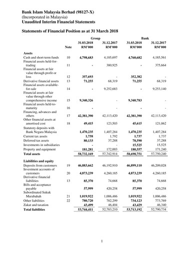 Thumbnail Bank Islam Malaysia Quarterly Report 2018-q1