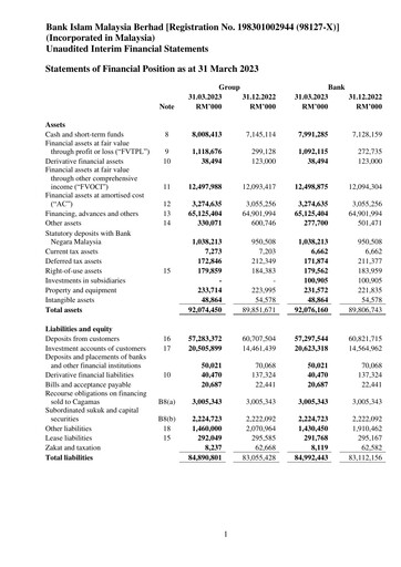 Thumbnail Bank Islam Malaysia Quarterly Report 2023-q1