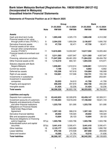 Thumbnail Bank Islam Malaysia Quarterly Report 2025-q1