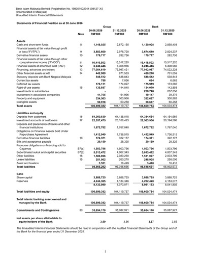 Vorschaubild Bank Islam Malaysia Quartalsbericht 2026-q2