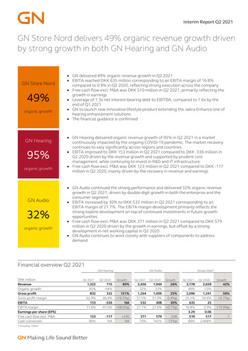 Thumbnail GN Store Nord
 Quarterly Report 2021-q2