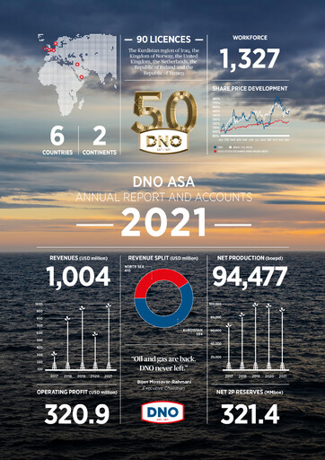 Thumbnail DNO ASA Annual Report 2021