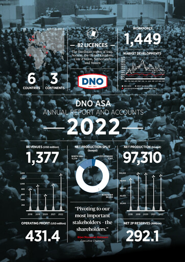 Thumbnail DNO ASA Annual Report 2022