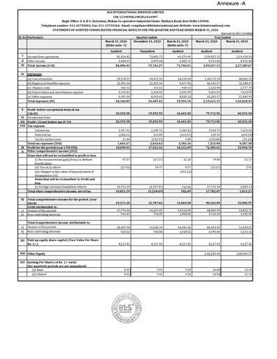 Thumbnail BLS International
 Financial Statement 2025-2026