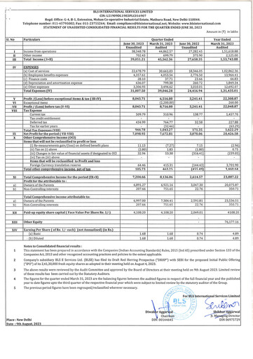 Thumbnail BLS International
 Quarterly Report 2023-q1