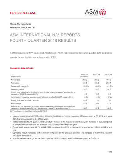 Thumbnail ASM International
 Financial Statement 2018
