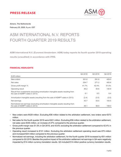 Thumbnail ASM International
 Financial Statement 2019
