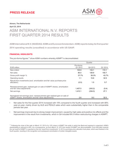 Thumbnail ASM International
 Quarterly Report 2014-q1
