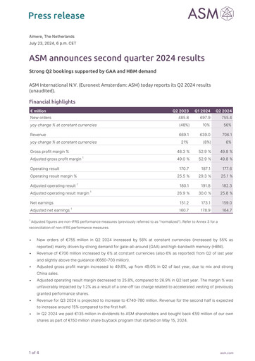 Vorschaubild ASM International
 Quartalsbericht 2024-q2