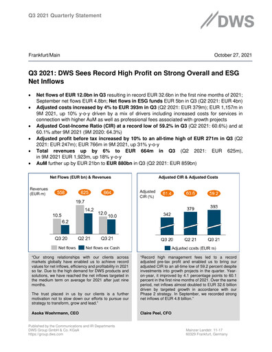 Thumbnail DWS Group
 Quarterly Report 2021-q3