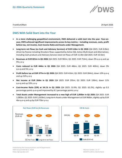 Thumbnail DWS Group
 Quarterly Report 2026-q1