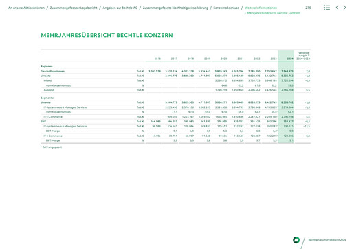 Thumbnail Bechtle Financial Report 2024