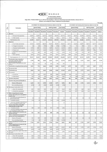 Thumbnail VA Tech Wabag
 Quarterly Report 2020-q2