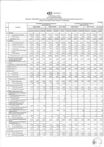 Thumbnail VA Tech Wabag
 Quarterly Report 2021-q2