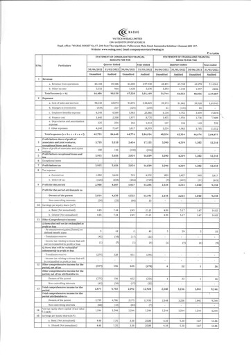 Thumbnail VA Tech Wabag
 Quarterly Report 2022-q1