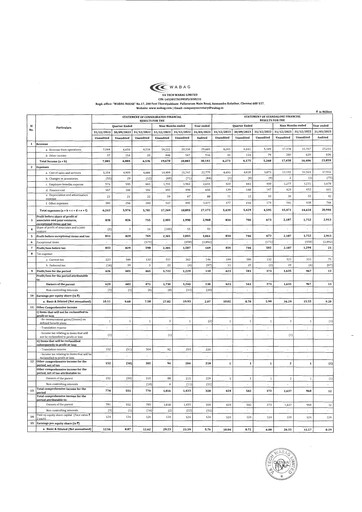 Thumbnail VA Tech Wabag
 Quarterly Report 2023-q3