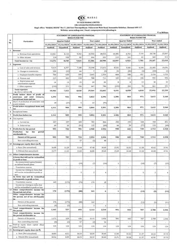 Thumbnail VA Tech Wabag
 Quarterly Report 2025-q4