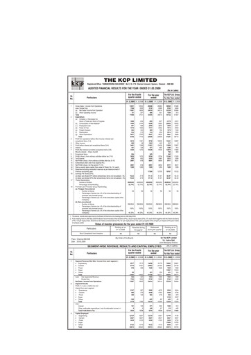 Thumbnail KCP Limited Financial Statement 2008-2009