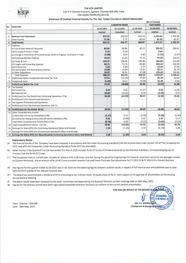 Thumbnail KCP Limited Financial Statement 2024-2025