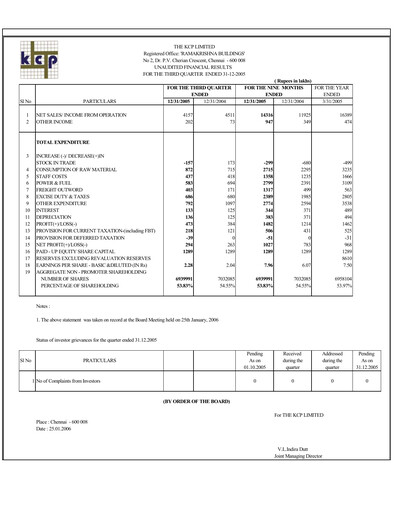 Vorschaubild KCP Limited Quartalsbericht 2005-q3