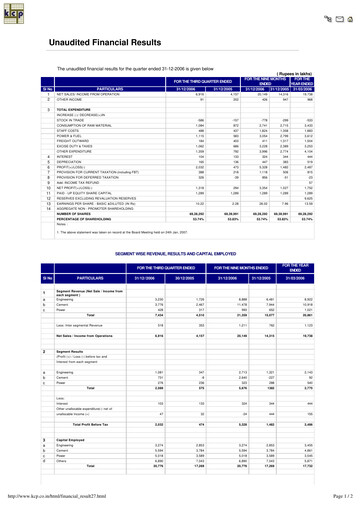 Vorschaubild KCP Limited Quartalsbericht 2006-q3