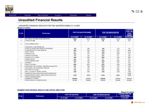 Vorschaubild KCP Limited Quartalsbericht 2007-q3