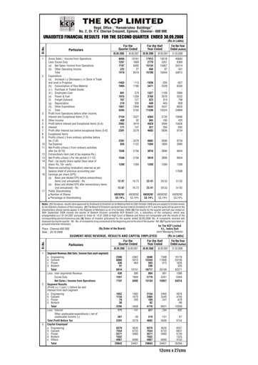 Vorschaubild KCP Limited Quartalsbericht 2008-q2