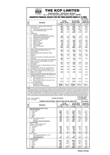 Vorschaubild KCP Limited Quartalsbericht 2008-q3