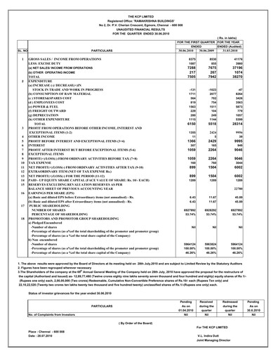 Vorschaubild KCP Limited Quartalsbericht 2010-q1